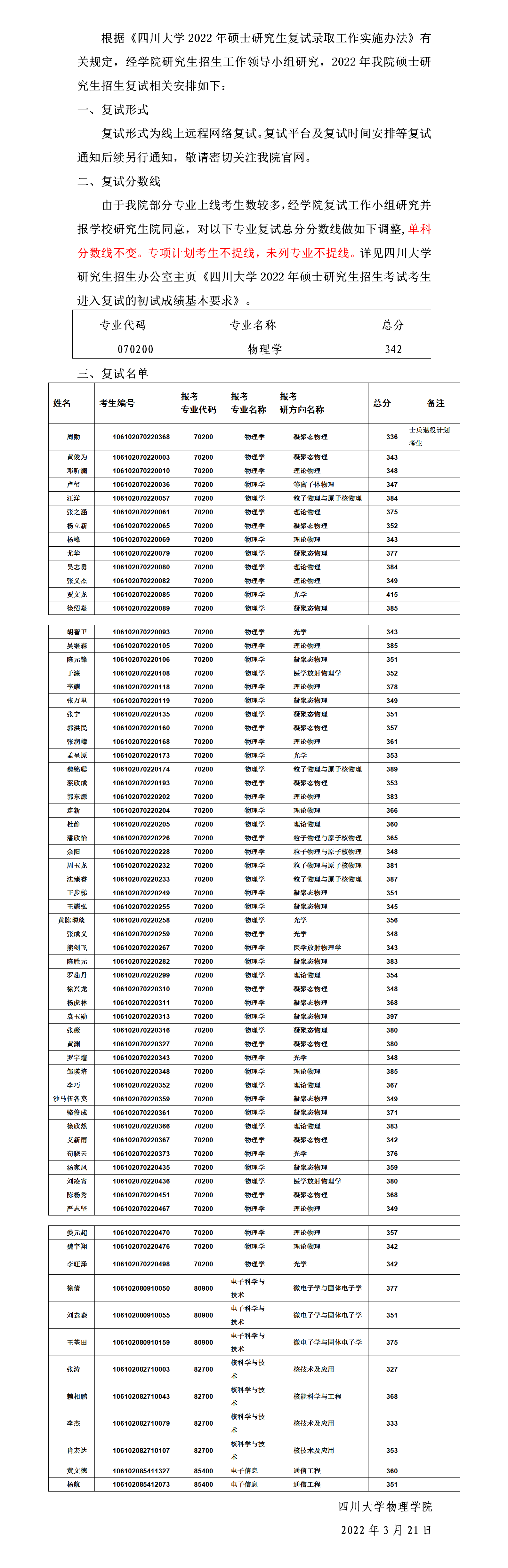 金年会jinnianhuicom2022年硕士研究生各专业复试份数线及上线名单_01.png