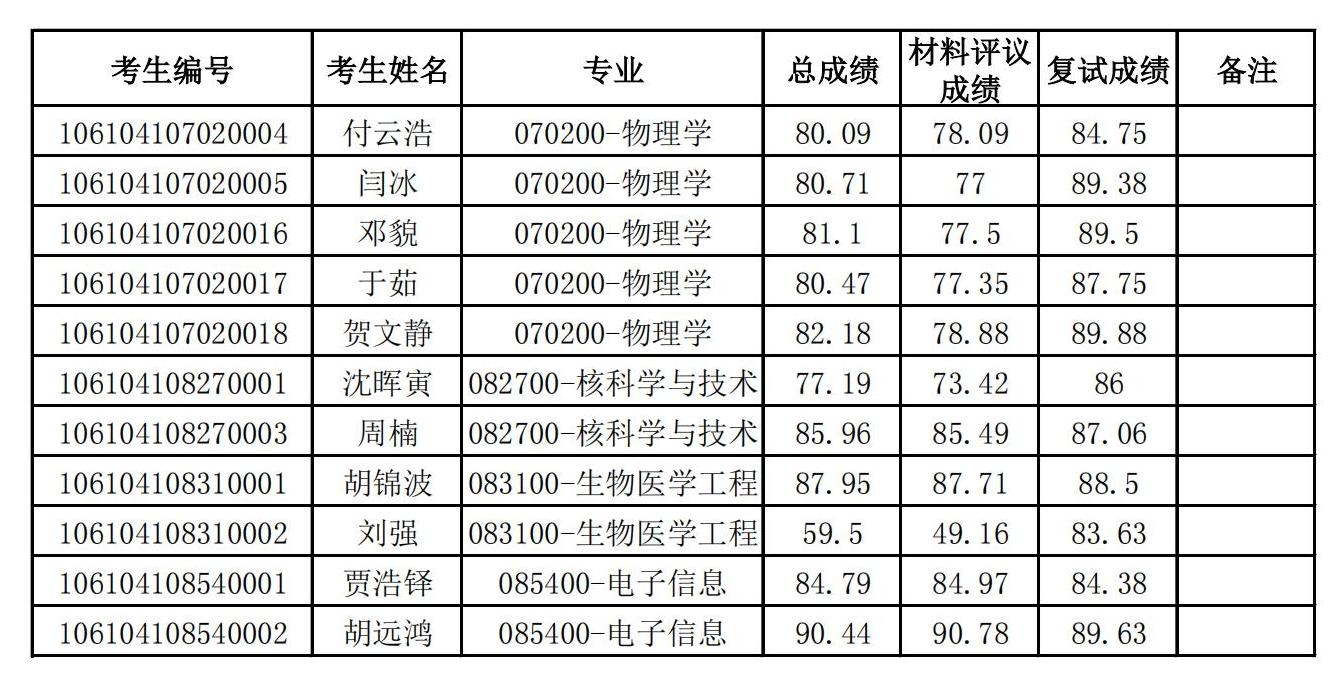 金年会jinnianhuicom2024年博士研究生招生拟录取名单公示_00.jpg