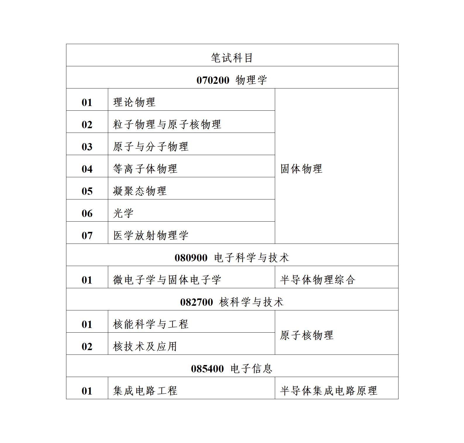 金年会jinnianhuicom2025年硕士研究生招生复试通知_01.jpg