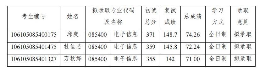 金年会jinnianhuicom2025年硕士研究生补充拟录取公示_00.jpg
